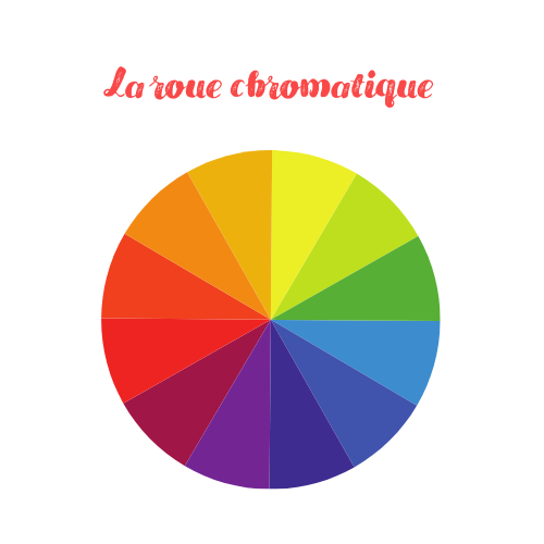 La roue chromatique