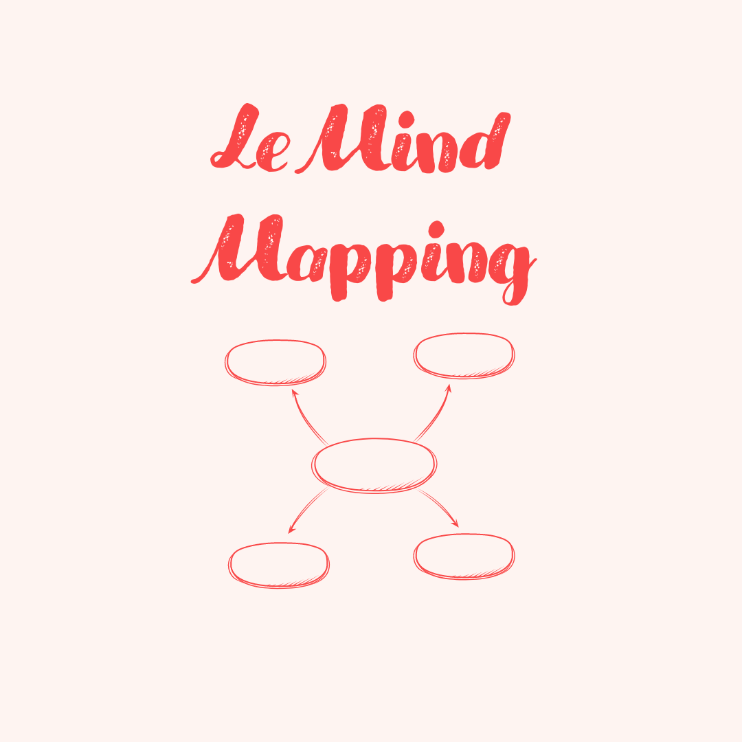 Mind Mapping