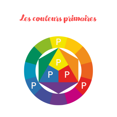 Les couleurs primaires