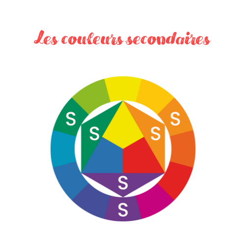 Les couleurs secondaires